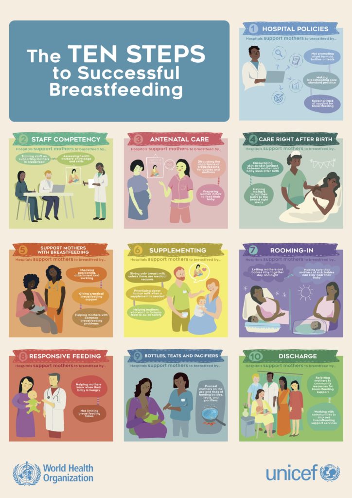 WHO And UNICEF Issue Revised Ten Steps To Successful Breastfeeding ...